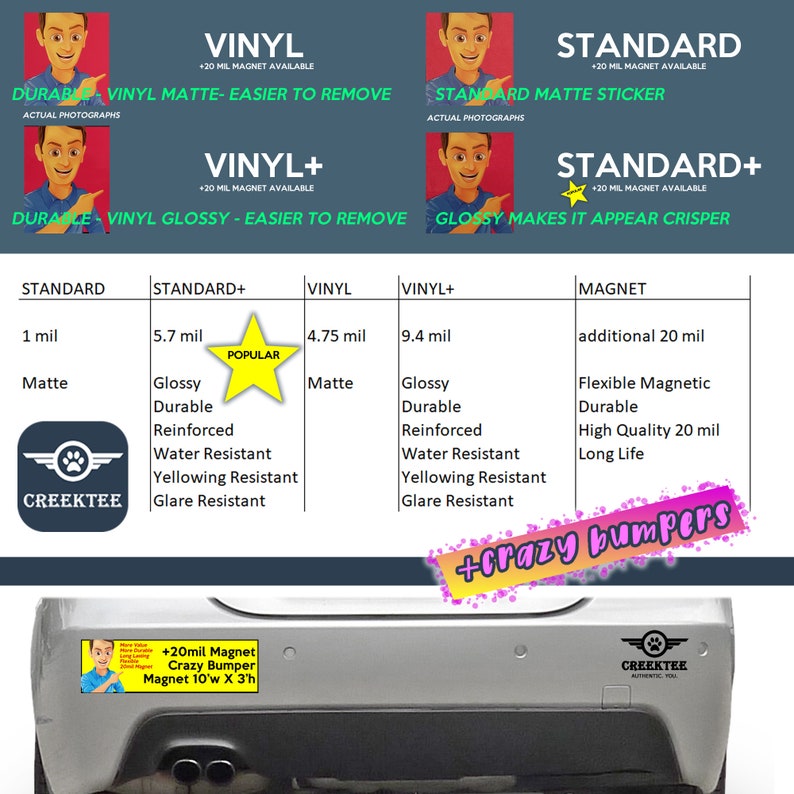 9 x 2.7 or 10 x 3 Sticker Magnet or bumper sticker or bumper magnet do it well Whatever you do