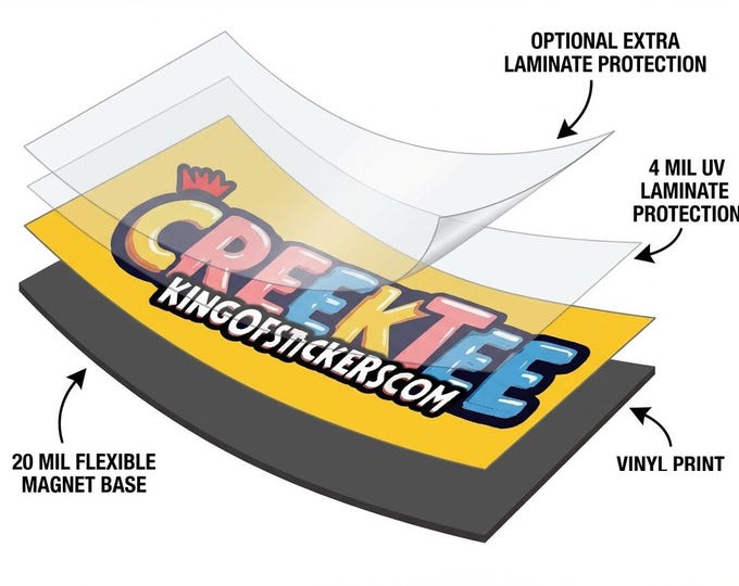 Bumper Sticker, Magnet, Vinyl Sticker, Window Cling or Magnet in UV Laminate Coating