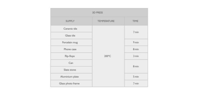 May include: A table showing the recommended time and temperature for using a 3D press to create various items, including ceramic tile, glass tile, porcelain mugs, phone cases, flip-flops, cans, slate stone, aluminum plates, and glass photo frames.