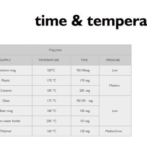 May include: A table showing the recommended time and temperature settings for a mug press, based on the material of the mug. The table includes information for aluminum, plastic, ceramic, glass, beer mugs, aluminum water bottles, and polymer.