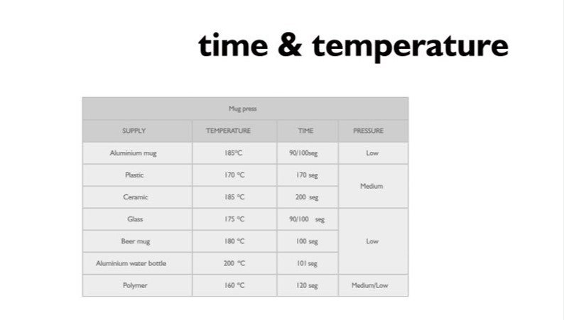 May include: A table showing the recommended time and temperature settings for a mug press, based on the material of the mug. The table includes information for aluminum, plastic, ceramic, glass, beer mugs, aluminum water bottles, and polymer.