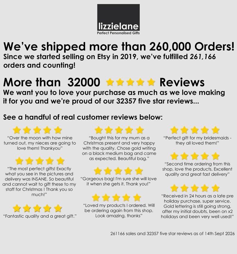 The image is a collage of customer reviews for Lizzielane's personalized gifts. The reviews are predominantly positive, with customers expressing their satisfaction with the gifts and the shop's service. The reviews highlight the shop's excellent products, the convenience of online shopping, and the exceptional customer service. The shop has managed to ship almost 245,000 orders, and the reviews praise the shop for its quality and customer-focused approach.