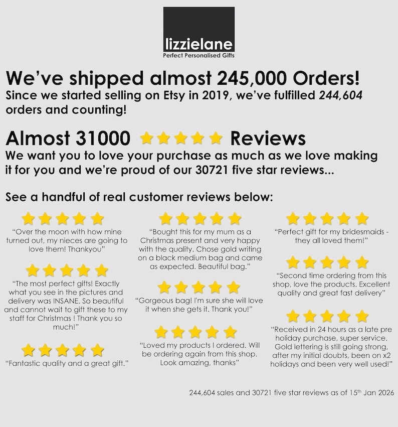 The image is a collage of customer reviews for Lizzielane, a personalized gift shop. The reviews are predominantly positive, with customers expressing their satisfaction with the products and the overall shopping experience. The reviews highlight the shop's excellent customer service, the quality of the gifts, and the convenience of online shopping. The shop has managed to ship almost 245,000 orders, and the reviews praise the shop for its excellent customer service and the quality of the gifts.