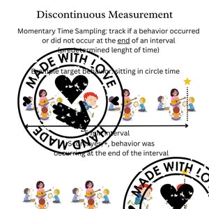 May include: A diagram illustrating the concept of discontinuous measurement in behavioral observation. The diagram shows a group of children sitting in a circle, playing instruments. The text explains that momentary time sampling is used to track if a behavior occurs at the end of a predetermined interval. The diagram shows a 3-minute interval where the behavior is not occurring at the end of the interval.