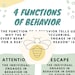 4 Functions of Behavior Parent Training Handout PDF Guide - Etsy