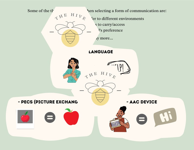 AAC / Sign Language / PECS - Parent Training Communication Handout for ...