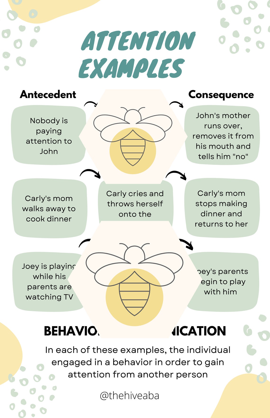 4 Functions of Behavior Parent Training Handout PDF Guide - Etsy
