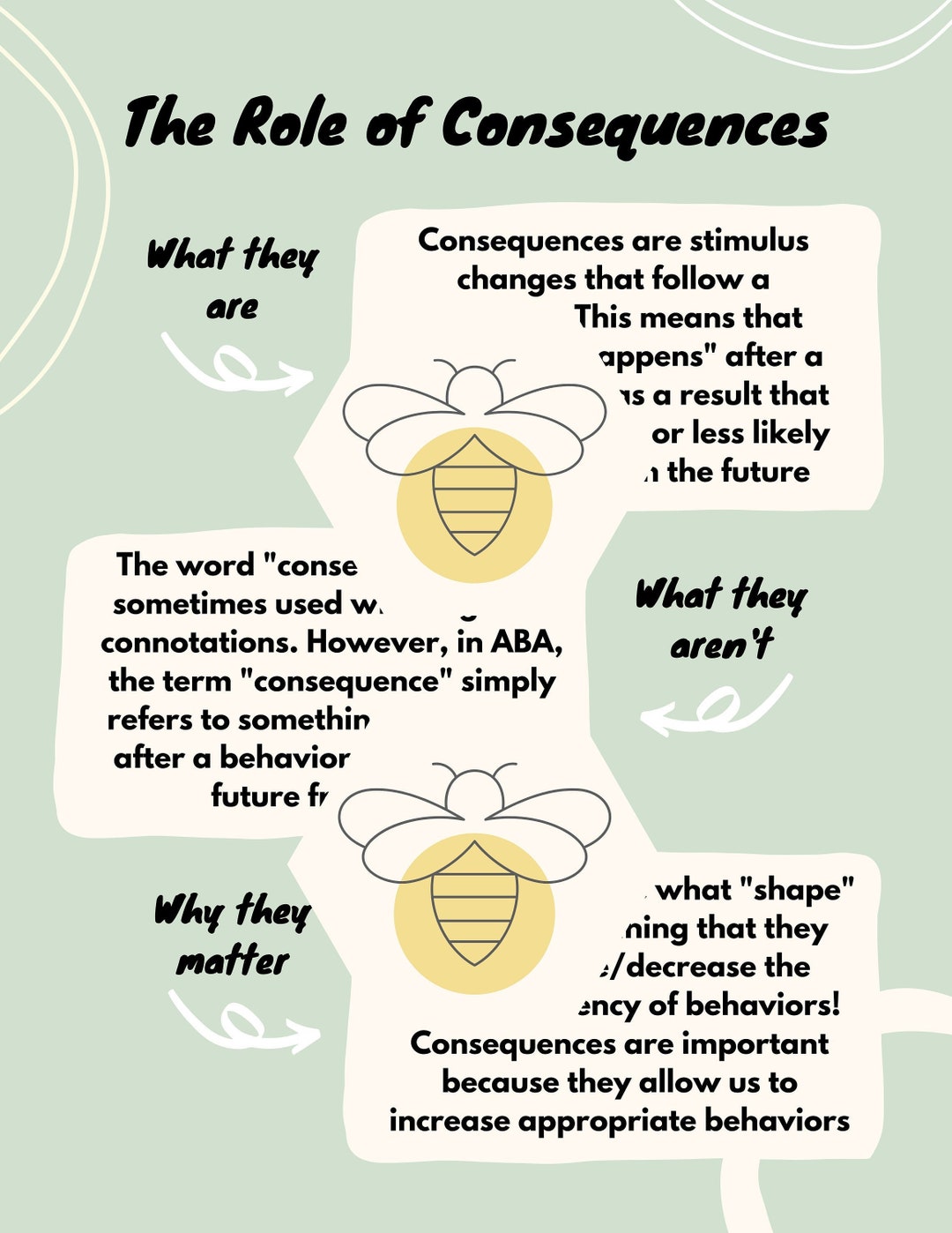 Reinforcement/punishment Consequences ABA Parent Training Handout