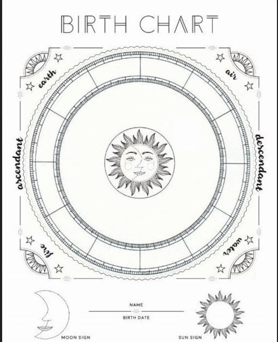 Modern Astrology Chart