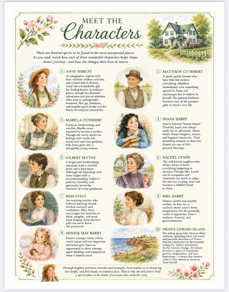 May include: A decorative poster titled Meet the Characters featuring ten circular illustrations of people and a house from Anne of Green Gables. Each section includes a numbered name and a descriptive paragraph of text on a cream background.