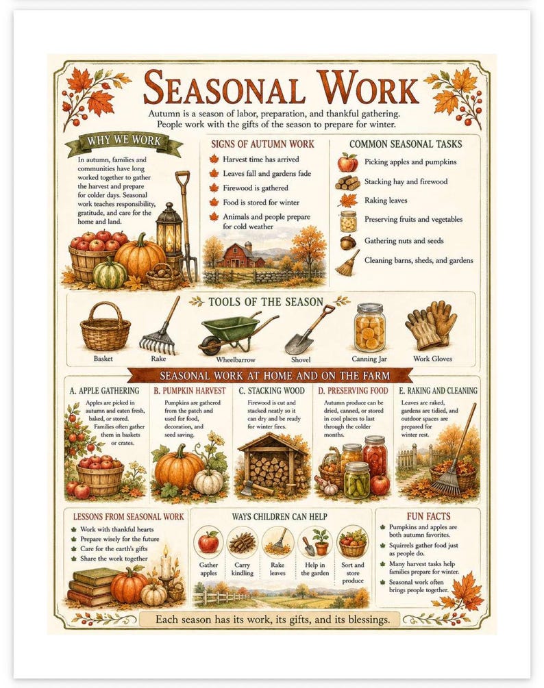 May include: A decorative educational poster titled Seasonal Work, featuring illustrations of autumn harvest activities, tools, and tasks. The print includes sections on farm work, apple gathering, pumpkin harvest, wood stacking, and food preservation.