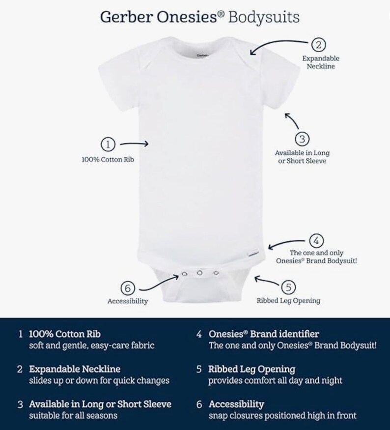 May include: White Gerber Onesies&reg; bodysuit with a ribbed leg opening, expandable neckline, and available in long or short sleeves. The bodysuit is made of 100% cotton rib, soft and gentle, easy-care fabric.  The text "Gerber Onesies&reg; Bodysuits" is at the top of the image.