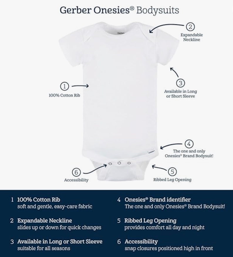 May include: White Gerber Onesies&reg; bodysuit with a ribbed leg opening, expandable neckline, and available in long or short sleeves. The bodysuit is made of 100% cotton rib, soft and gentle, easy-care fabric.  The text "Gerber Onesies&reg; Bodysuits" is at the top of the image.