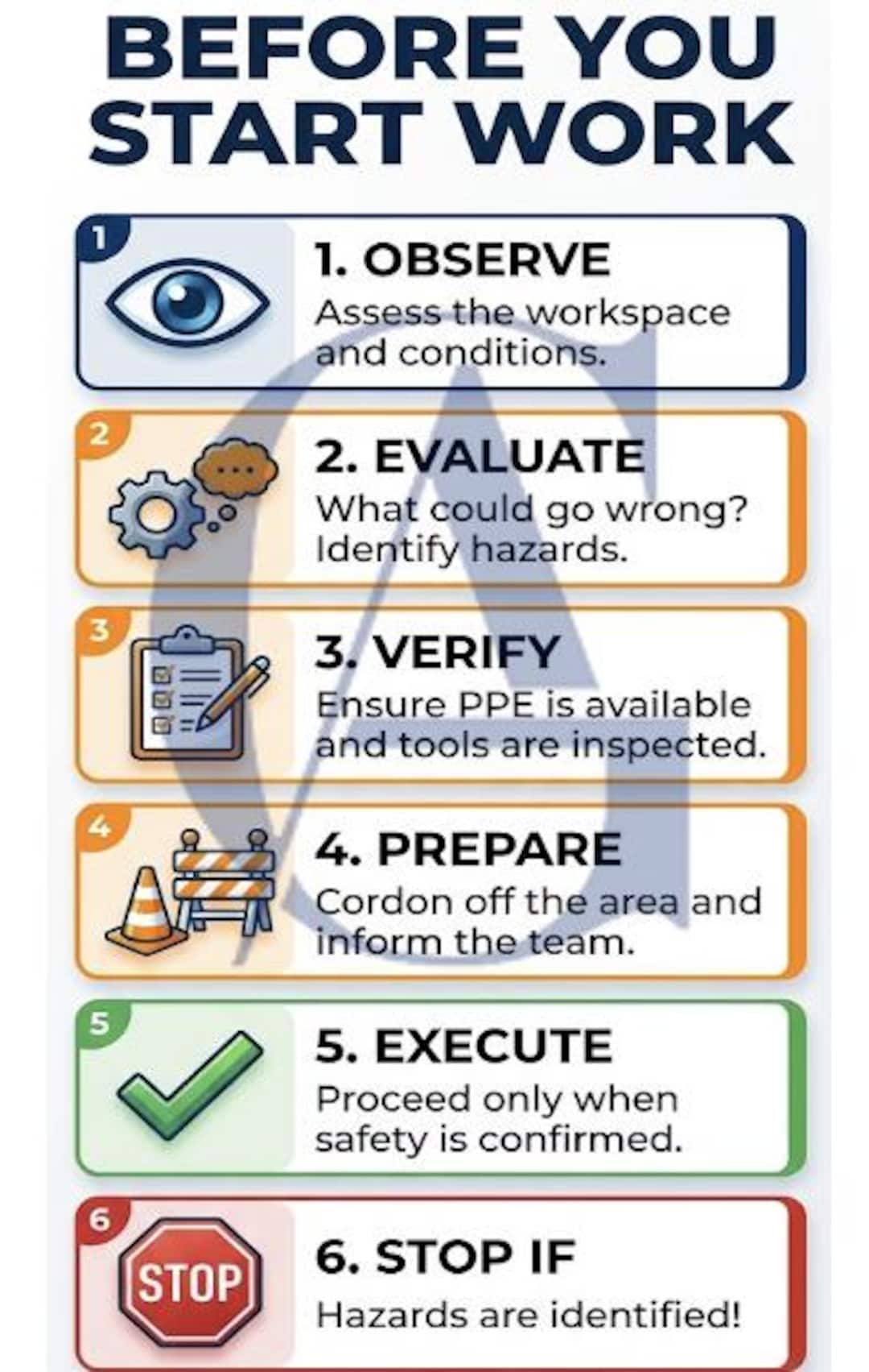 Construction Safety Poster | Pre-work Checklist, Toolbox Talk Guide ...