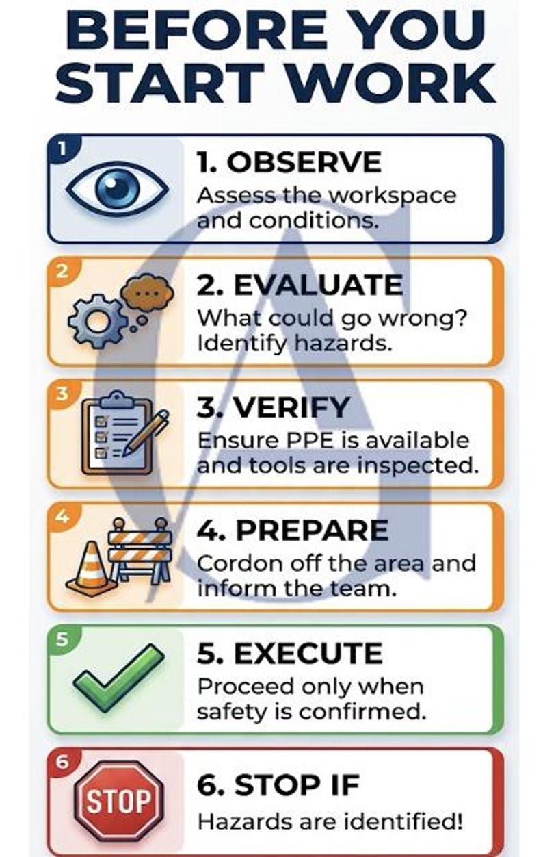 Construction Safety Poster | Pre-work Checklist, Toolbox Talk Guide ...