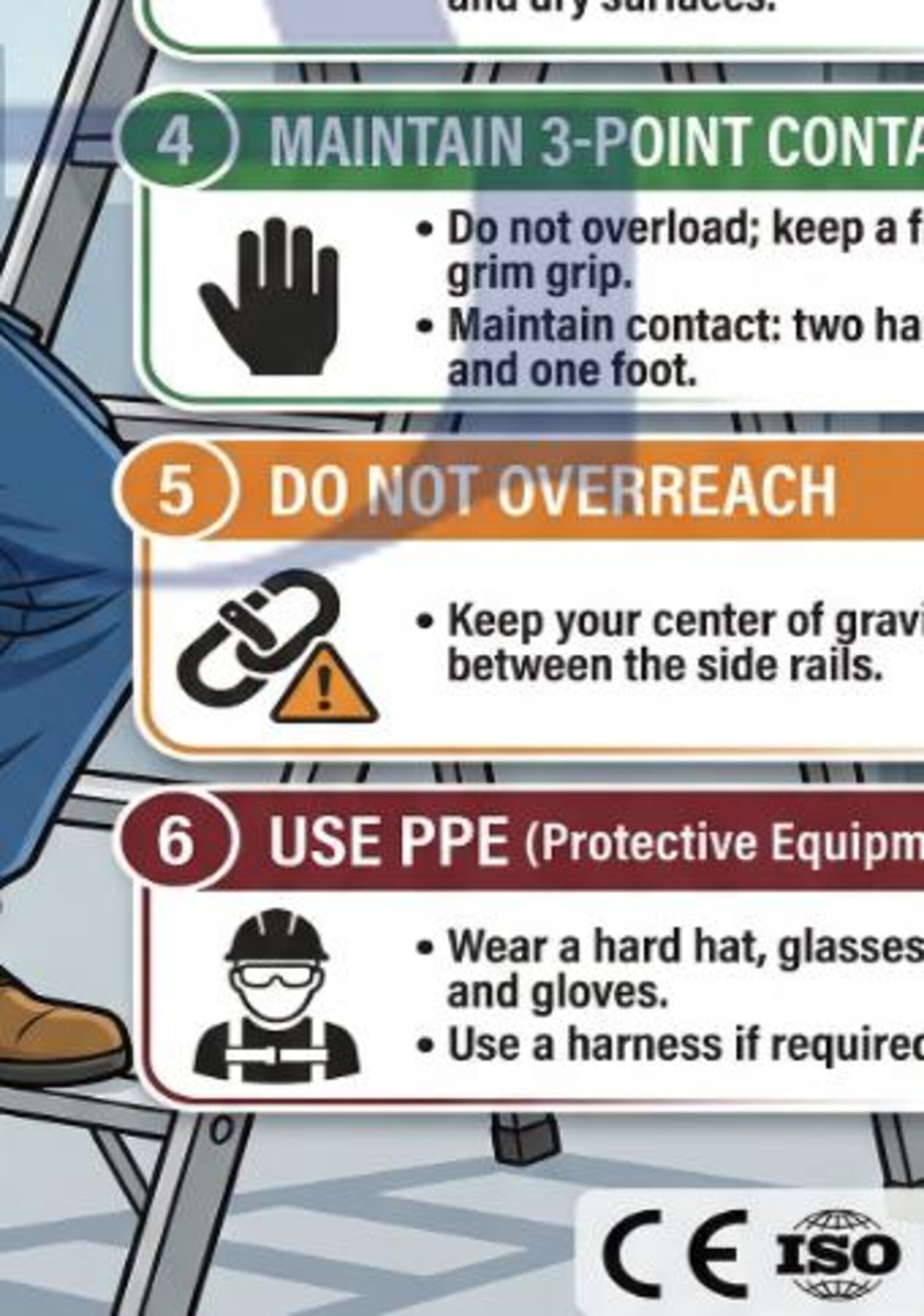 Ladder Safety Poster | 4:1 Rule Guide | Work at Height Safety PDF ...