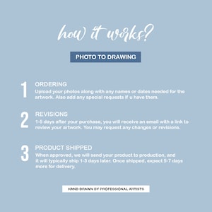 May include: A light blue graphic with the text "how it works?" and "PHOTO TO DRAWING". The graphic details the process: ordering, revisions, and product shipping. The text "HAND DRAWN BY PROFESSIONAL ARTISTS" is at the bottom.