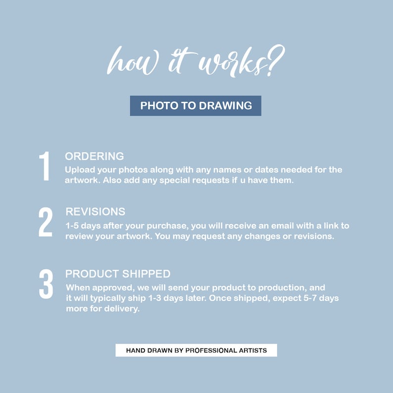 May include: A light blue graphic with the text "how it works?" and "PHOTO TO DRAWING". The graphic details the process: ordering, revisions, and product shipping. The text "HAND DRAWN BY PROFESSIONAL ARTISTS" is at the bottom.