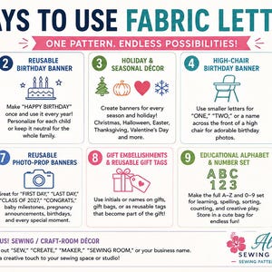 May include: An infographic titled 11 WAYS TO USE FABRIC LETTERS! ONE PATTERN, ENDLESS POSSIBILITIES! featuring eleven numbered sections with icons and text describing uses for fabric letters, including banners, decor, signage, and educational sets.