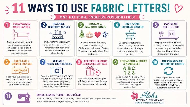May include: An infographic titled 11 WAYS TO USE FABRIC LETTERS! ONE PATTERN, ENDLESS POSSIBILITIES! featuring eleven numbered sections with icons and text describing uses for fabric letters, including banners, decor, signage, and educational sets.