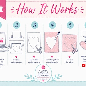 May include: An instructional graphic titled How It Works showing six steps for a sewing project. It illustrates downloading a PDF, printing a heart pattern, cutting it out, tracing it onto fabric, cutting the fabric, and sewing with a machine.