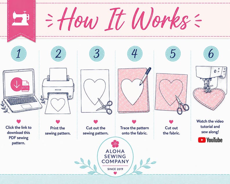 May include: An instructional graphic titled How It Works showing six steps for a sewing project. It illustrates downloading a PDF, printing a heart pattern, cutting it out, tracing it onto fabric, cutting the fabric, and sewing with a machine.