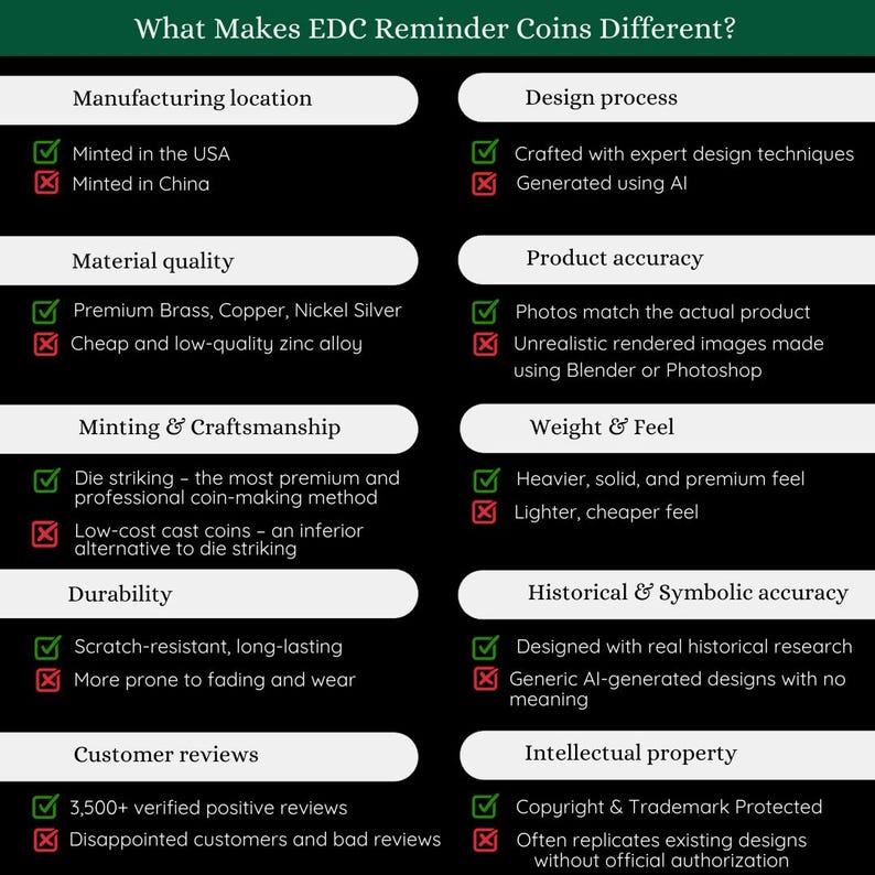 May include: A chart comparing the features of two types of EDC reminder coins. The chart highlights the differences in manufacturing location, material quality, minting & craftsmanship, durability, customer reviews, design process, product accuracy, weight & feel, historical & symbolic accuracy, and intellectual property.