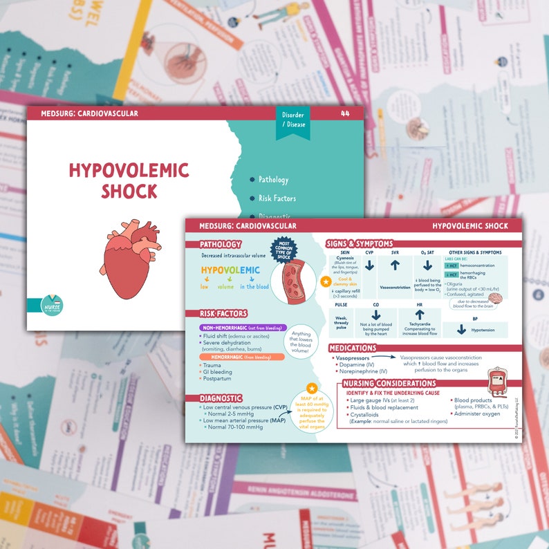 The Complete NCLEX Med Surg Flashcards image 7