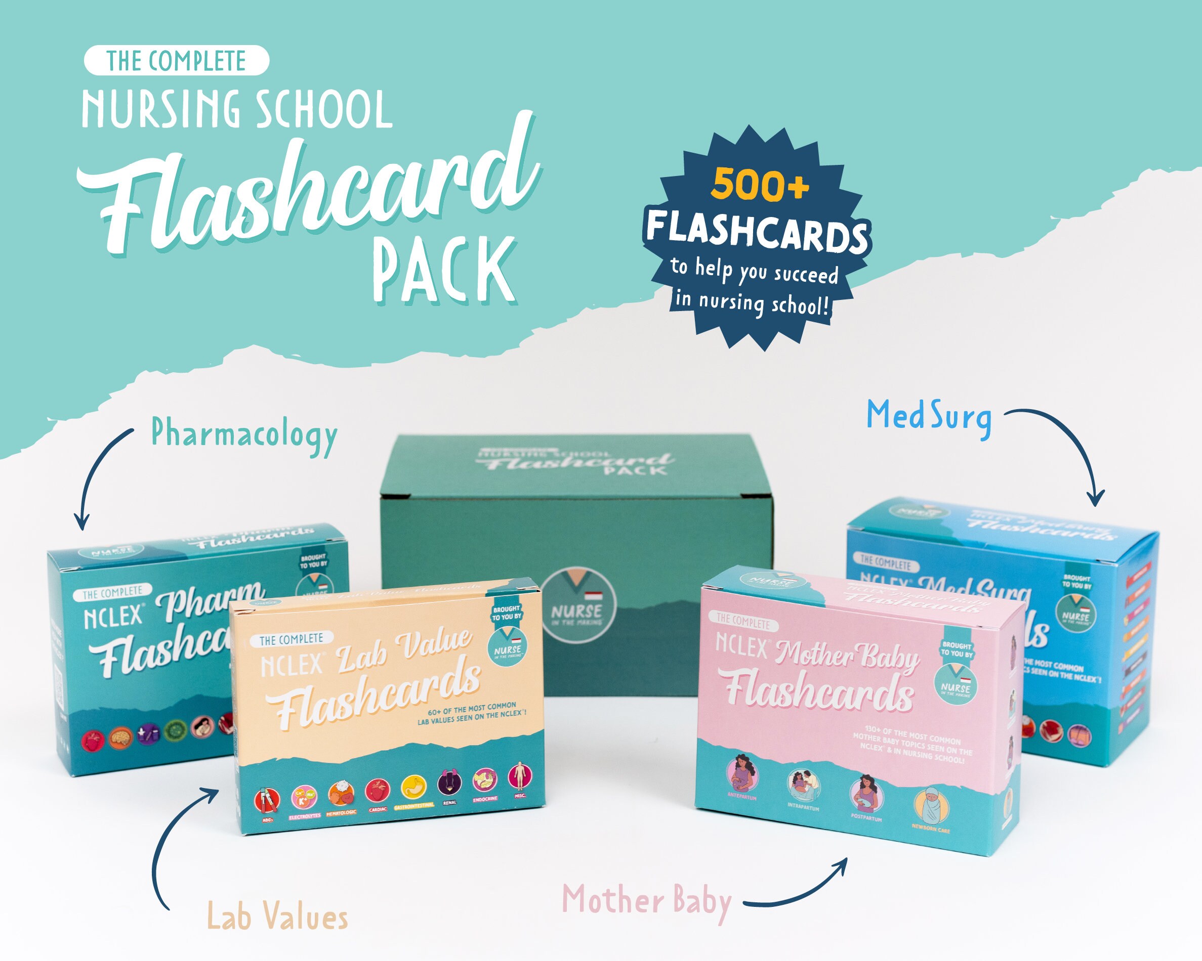 Pharmacology Pocket Guide 80 of the Most Common Suffixes Etsy