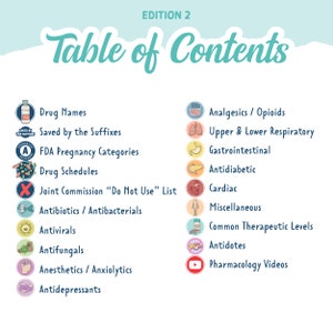 May include: A colorful table of contents for a pharmacology guide. The table is divided into two columns, with the left column listing drug names, pregnancy categories, drug schedules, and other drug-related topics. The right column lists body systems, such as analgesics/opioids, upper and lower respiratory, and gastrointestinal.