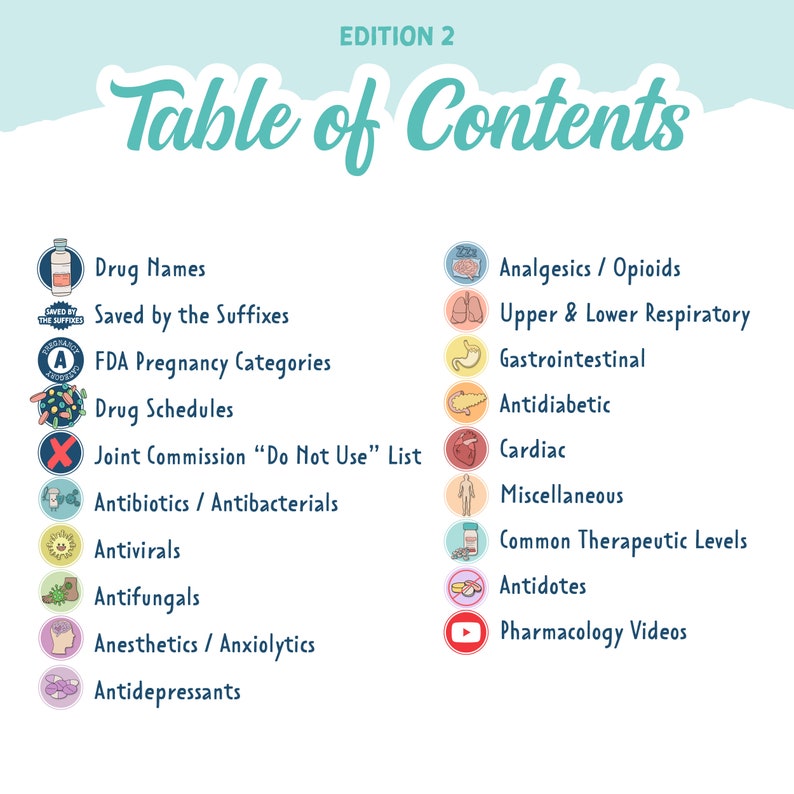 May include: A colorful table of contents for a pharmacology guide. The table is divided into two columns, with the left column listing drug names, pregnancy categories, drug schedules, and other drug-related topics. The right column lists body systems, such as analgesics/opioids, upper and lower respiratory, and gastrointestinal.