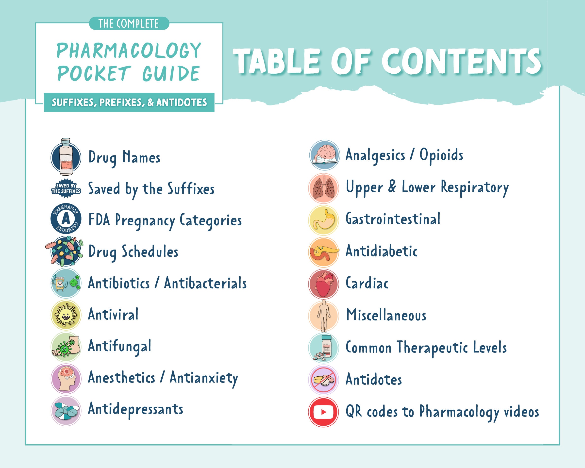 Pharmacology Pocket Guide 80 of the Most Common Suffixes Etsy Canada