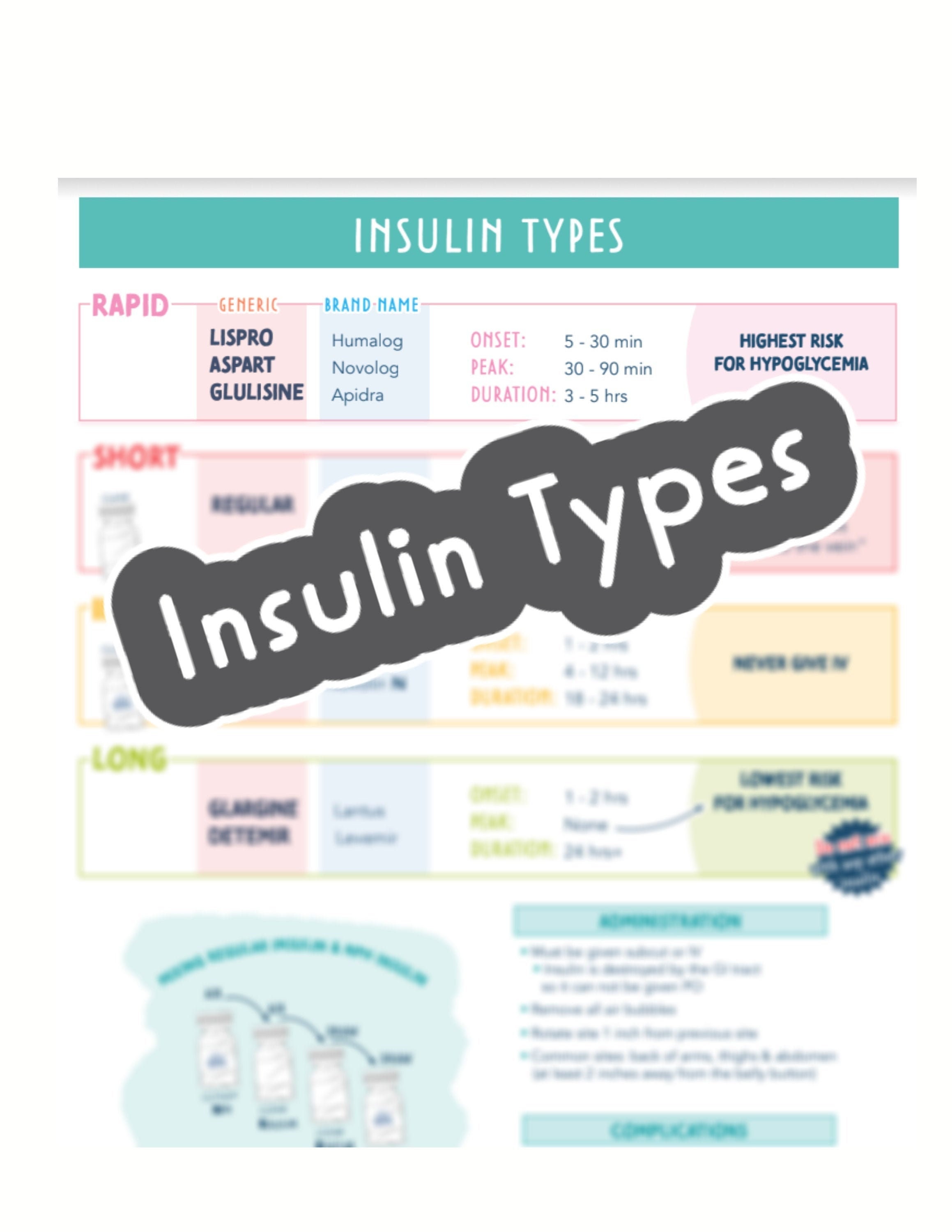 Insulin Types Cheat Sheet / Pharmacology / Nursing Notes Etsy