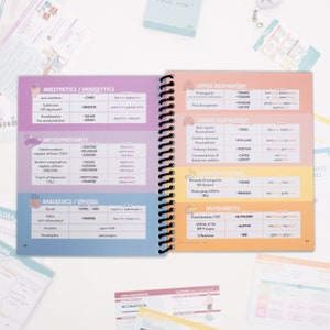 May include: A two-page spread from a medical reference book with a pink, blue, and yellow color scheme. The pages are filled with lists of medications categorized by their medical use, such as anesthetics, antidepressants, analgesics, and antidiabetics. Each category has a list of common drug names with a brief description of their function.