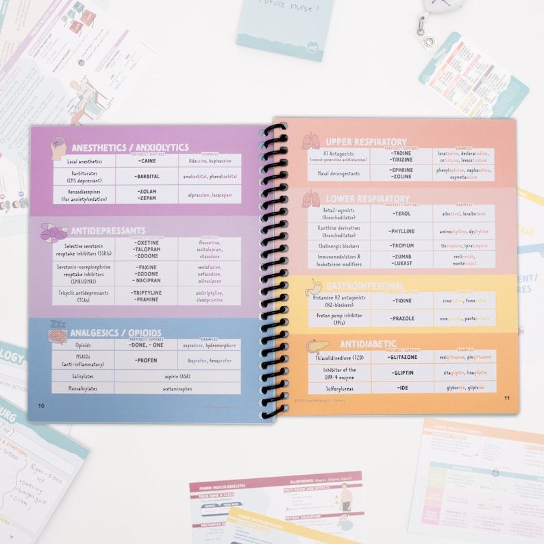 May include: A two-page spread from a medical reference book with a pink, blue, and yellow color scheme. The pages are filled with lists of medications categorized by their medical use, such as anesthetics, antidepressants, analgesics, and antidiabetics. Each category has a list of common drug names with a brief description of their function.