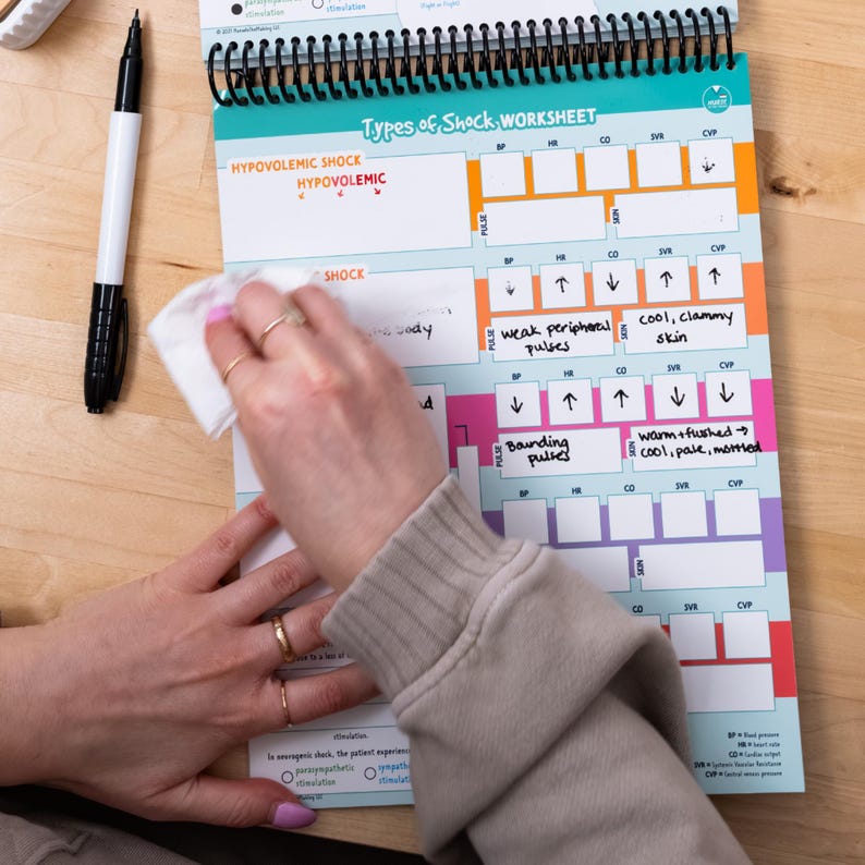 The Complete Laminated Study Templates | Nursing School image 4