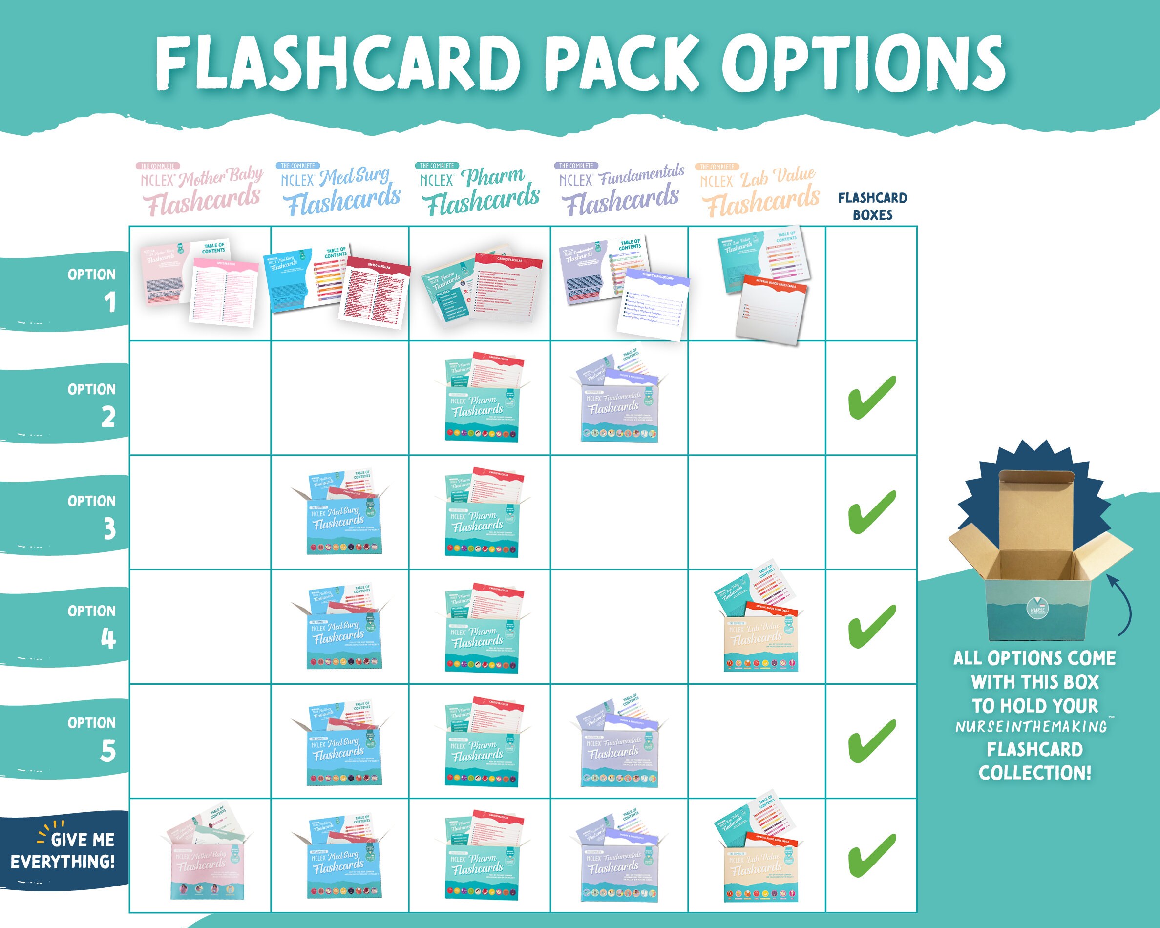 The Complete Nursing School Flashcard Pack - Etsy