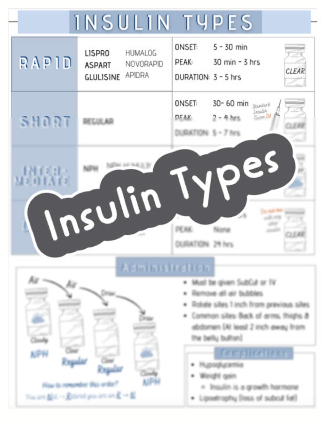Insulin Types Cheat Sheet / Pharmacology / Nursing Notes Etsy
