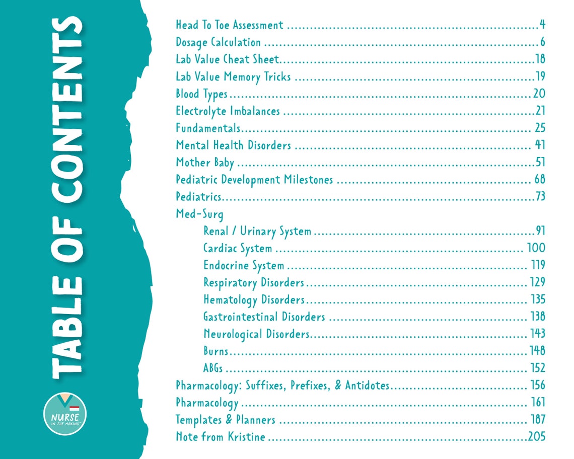 The Complete Nursing School Bundle™ 200 Pages Digital Etsy