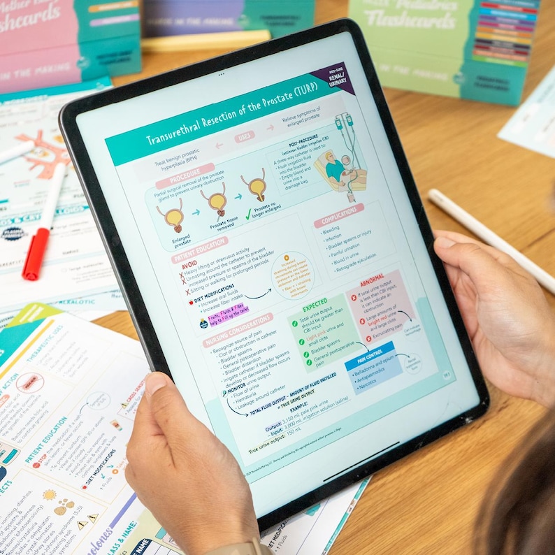 K&ouml;nnte beinhalten: Eine Person h&auml;lt ein Tablet mit einer medizinischen Abbildung zur transurethralen Resektion der Prostata (TURP). Die Abbildung enth&auml;lt Text, Illustrationen und farbcodierte Abschnitte. Karteikarten und Lernmaterialien sind ebenfalls sichtbar.