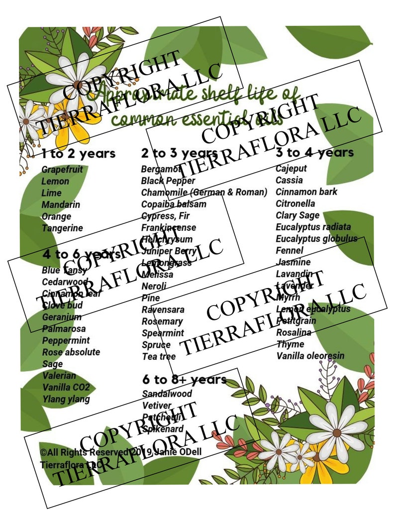 Essential Oil Shelf Life Chart