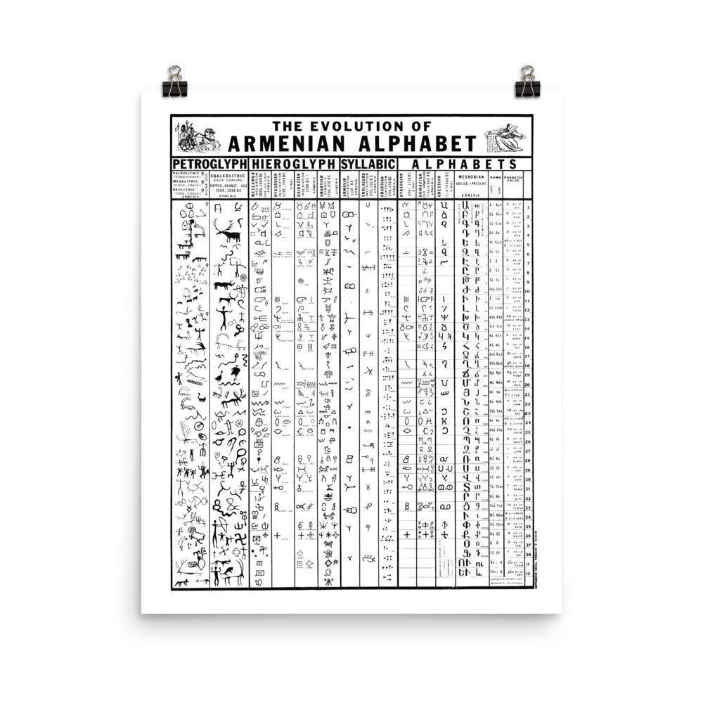 Armenian Alphabet Chart, Armenia Language Chart, White | Poster