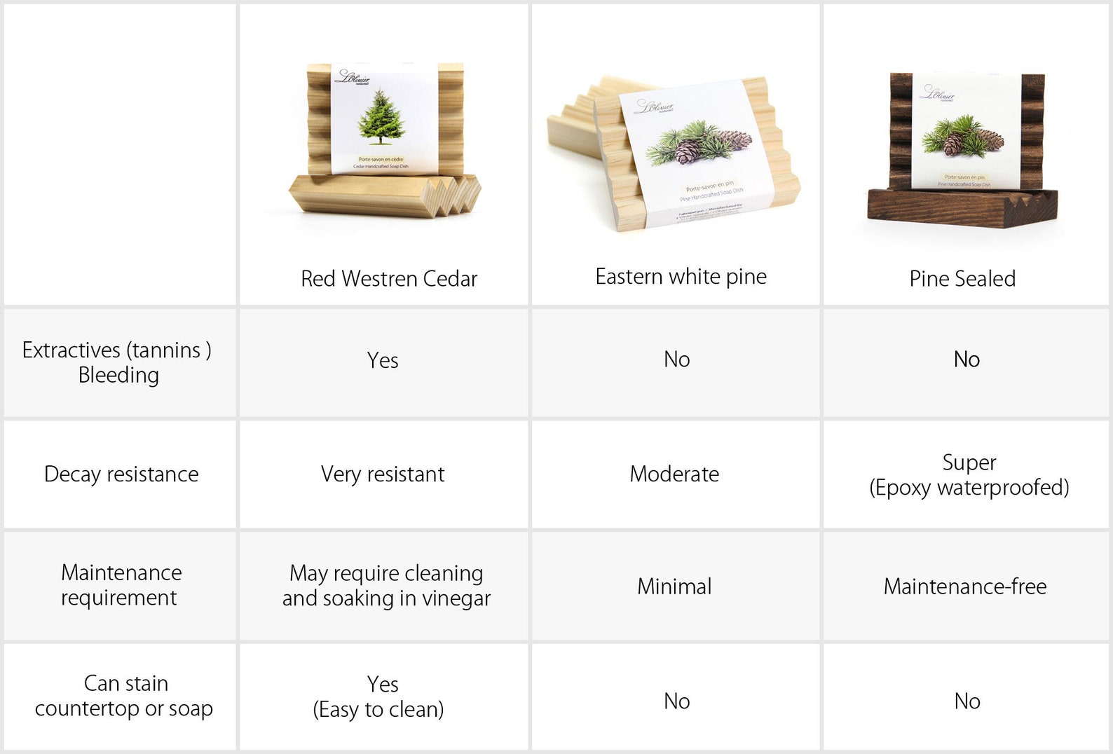 Long Soap Dish 12 Inches Pine Soap Dish Stained and Sealed Etsy