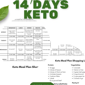 Plan de alimentación cetogénica sin esfuerzo de 7 días: dieta baja en carbohidratos con carbohidratos netos, lista de compras y PDF para bajar de peso