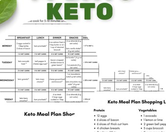Effortless 7-Day Keto Meal Plan: Low Carb Diet with Net Carbs, Shopping List, and PDF for Weight Loss