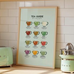 May include: A kitchen scene featuring a mint green toaster, juicer, and a wire basket of lemons. A framed "Tea Guide" poster displays colorful tea cup illustrations. Light wood cabinets and white tile complete the bright, inviting space.