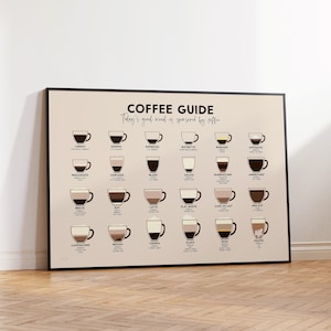 Coffee Guide Poster, Cafe Wall Art, Illustrated Art Print, Types Of Coffee, Coffee Corner Decor, Cafe Kitchen Decor, Coffee Themed Gift