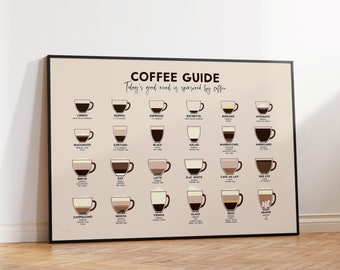 May include: A beige poster with a black frame titled "Coffee Guide" with the text "Today's good mood is sponsored by coffee." The poster features a grid of 18 different coffee drinks with illustrations of each drink and a description of the ingredients.