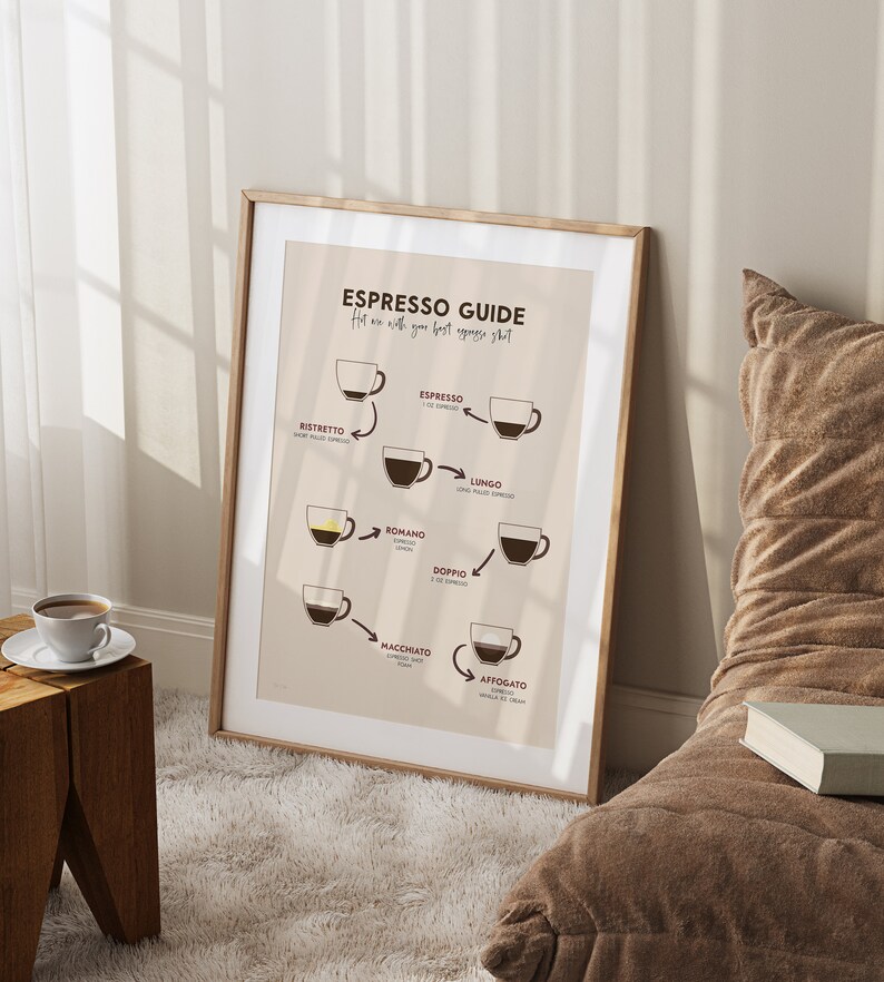 Espresso Guide Print, Coffee Poster, Coffee Guide, Cafe Wall Art ...