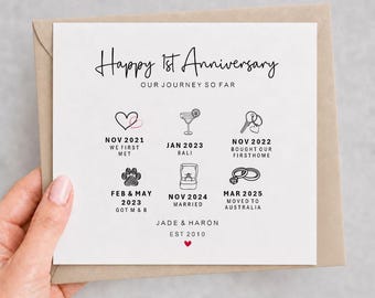 Puede incluir: Tarjeta beige con el texto "Happy 1st Anniversary" y "OUR JOURNEY SO FAR". La tarjeta incluye fechas e ilustraciones de eventos clave, como conocerse, viajar, comprar una casa, casarse y mudarse. También se incluyen los nombres "JADE & HARON".